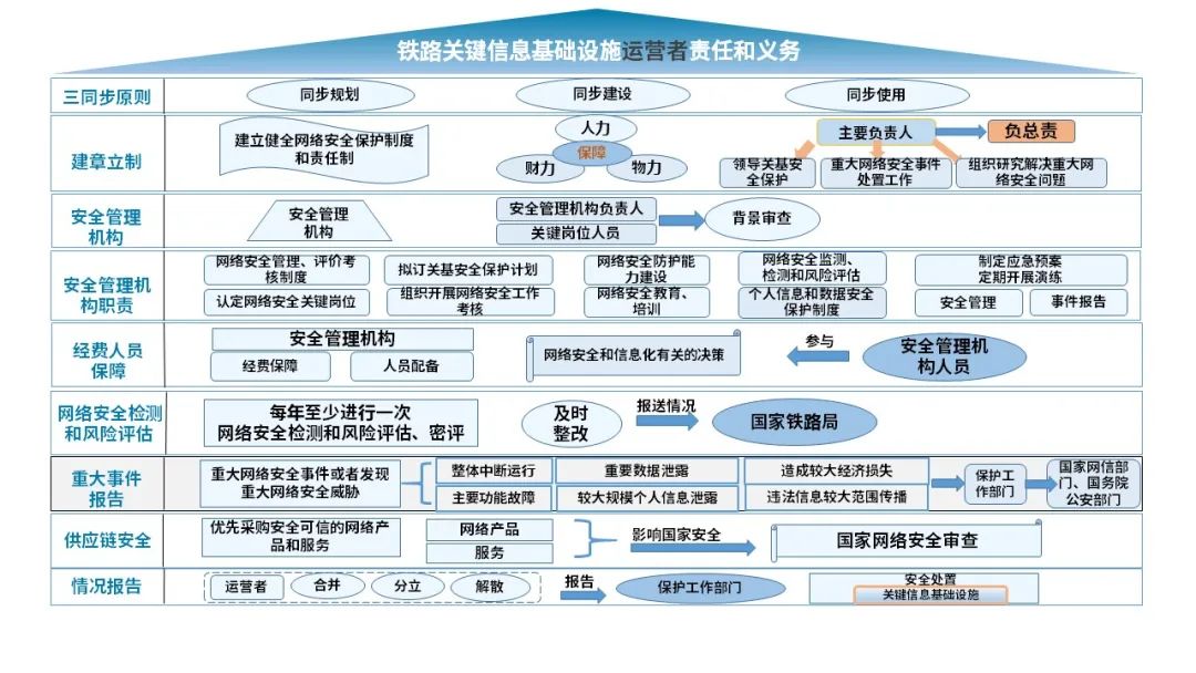 �������ǲ�-������ʱ�й�����