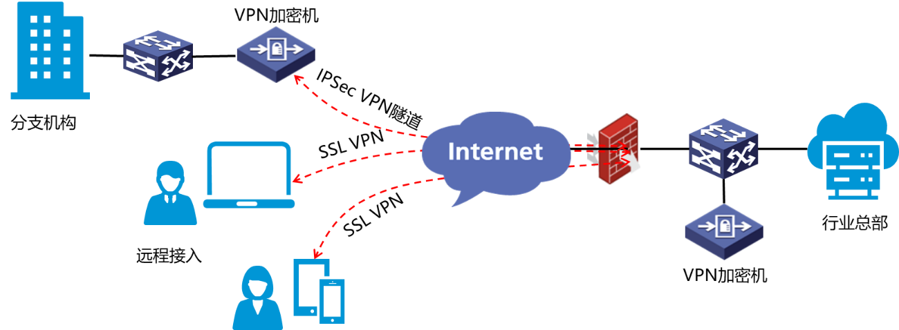 ¹úÃÜVPNÇå¾²Íø¹Ø°²ÅÅʾÒâͼ.png ¹úÃÜVPNÇå¾²Íø¹Ø°²ÅÅʾÒâͼ.png