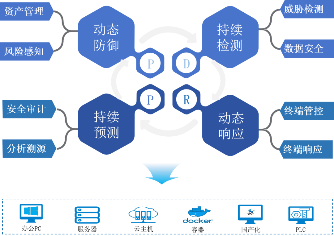 �������ǲ�-������ʱ�й�����