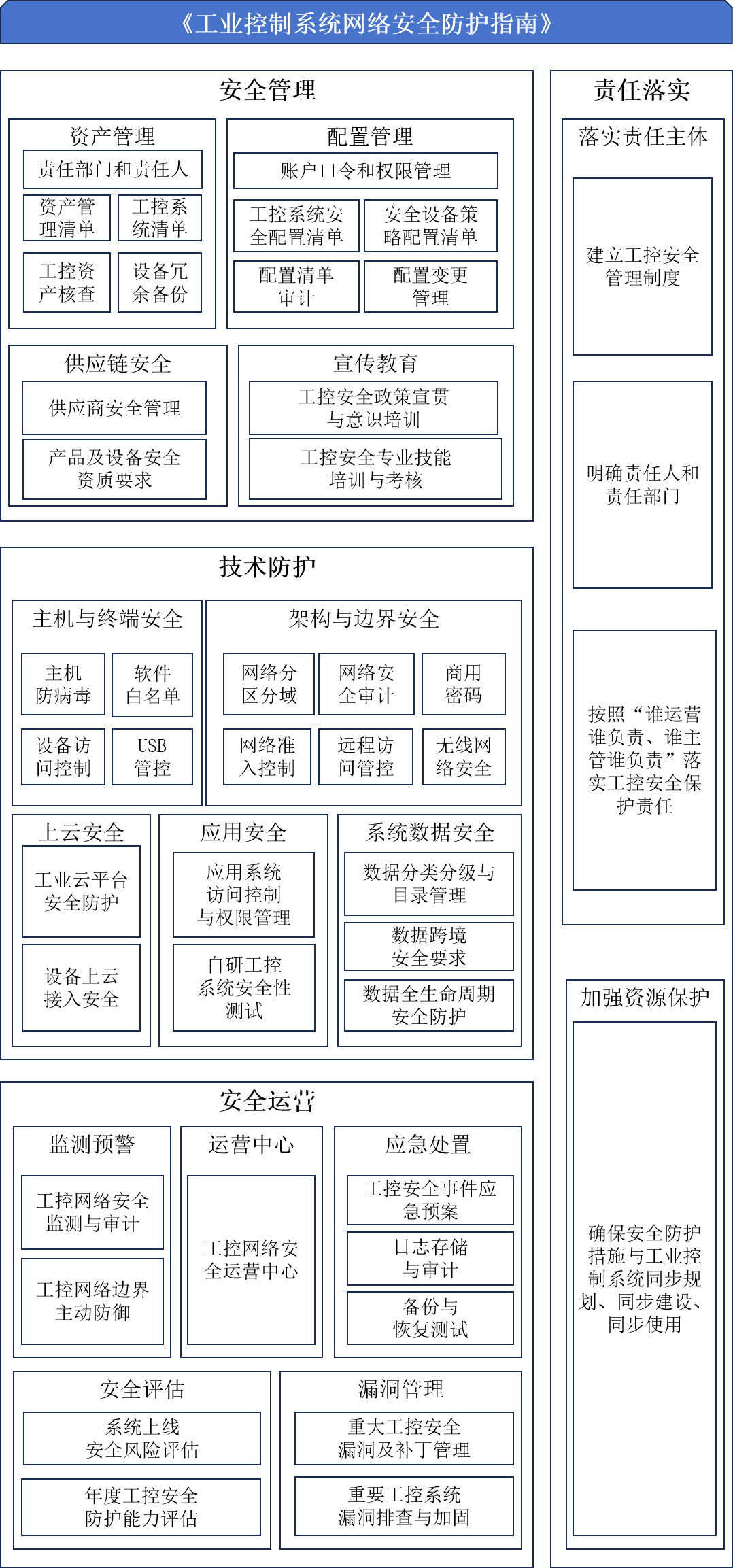 �������ǲ�-������ʱ�й�����