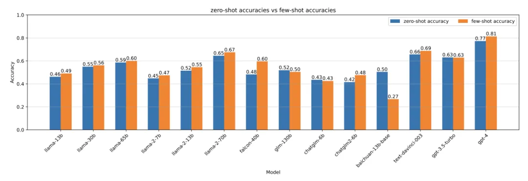 �������ǲ�-������ʱ�й�����