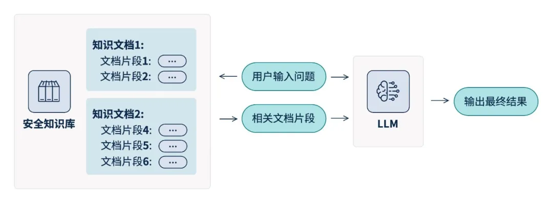 �������ǲ�-������ʱ�й�����