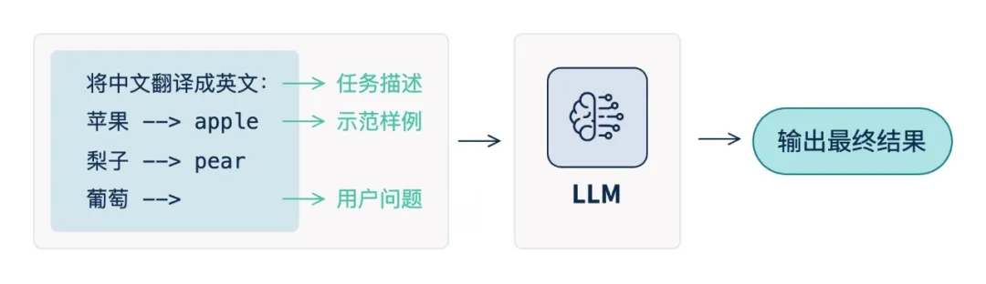 �������ǲ�-������ʱ�й�����