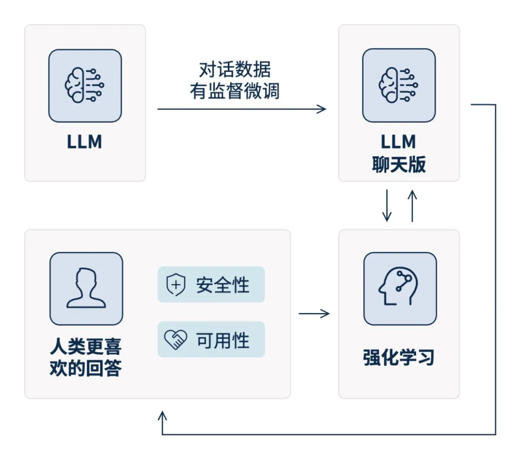 �������ǲ�-������ʱ�й�����