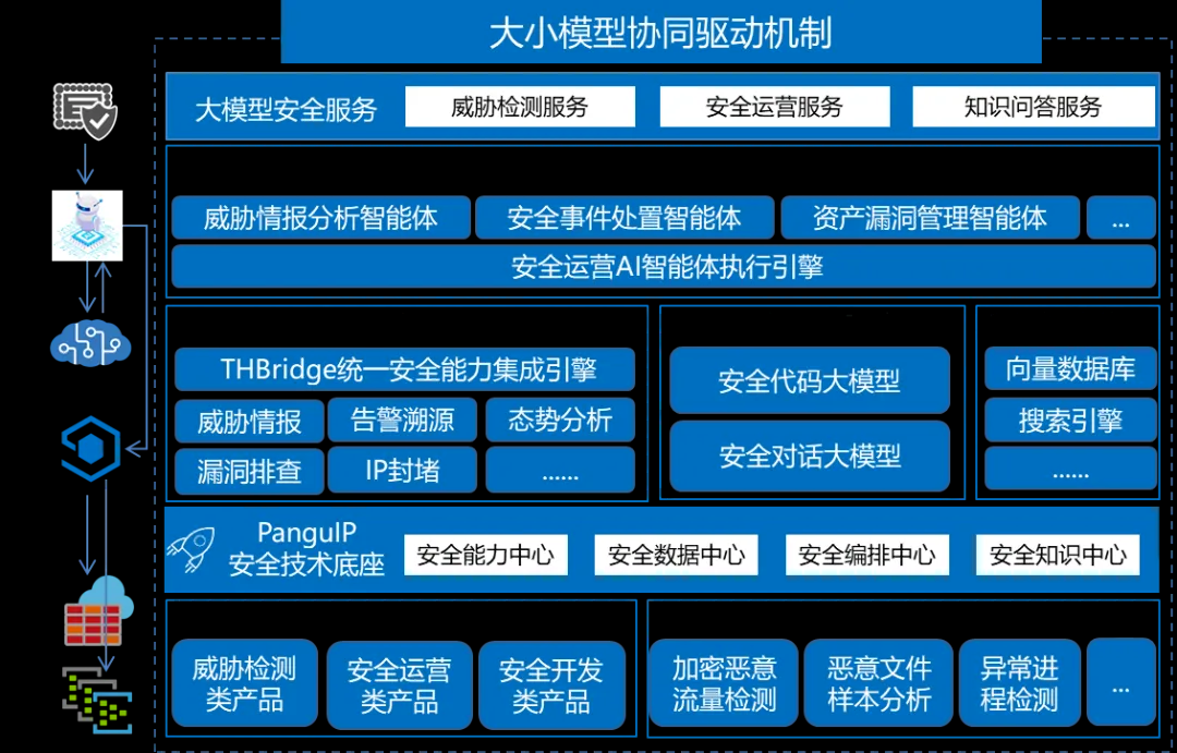 �������ǲ�-������ʱ�й�����