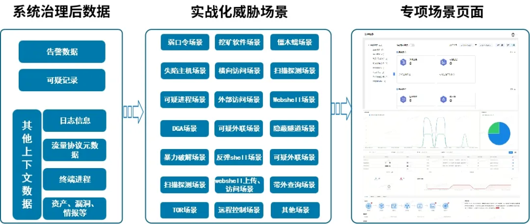 �������ǲ�-������ʱ�й�����