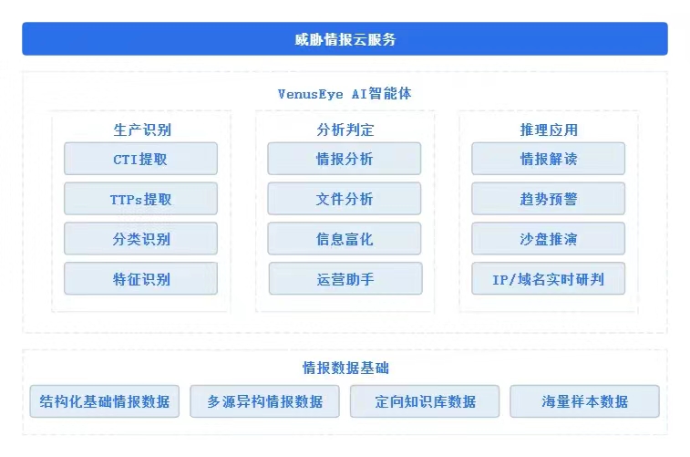 �������ǲ�-������ʱ�й�����