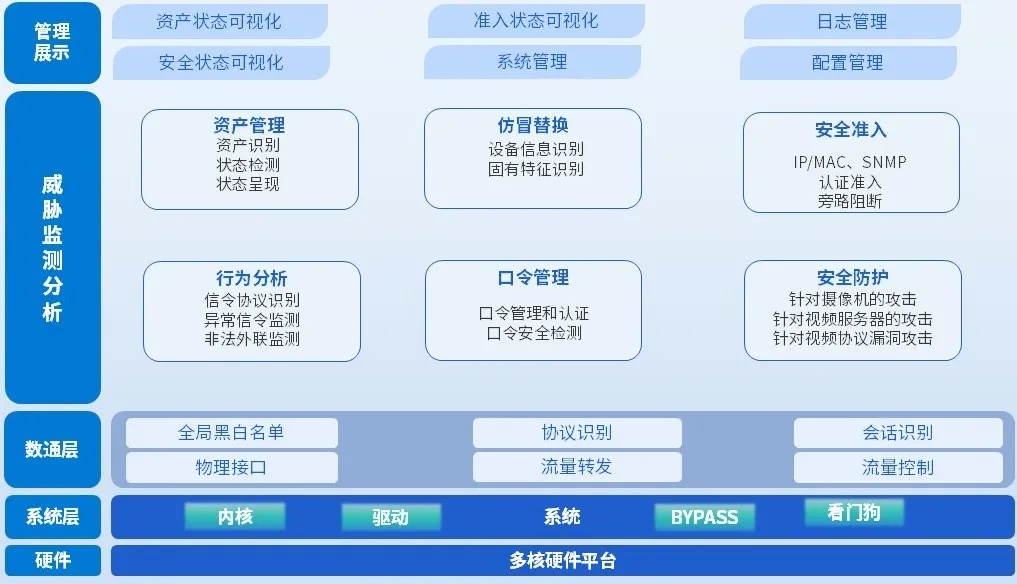 �������ǲ�-������ʱ�й�����