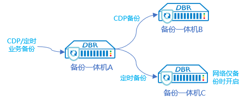 �������ǲ�-������ʱ�й�����