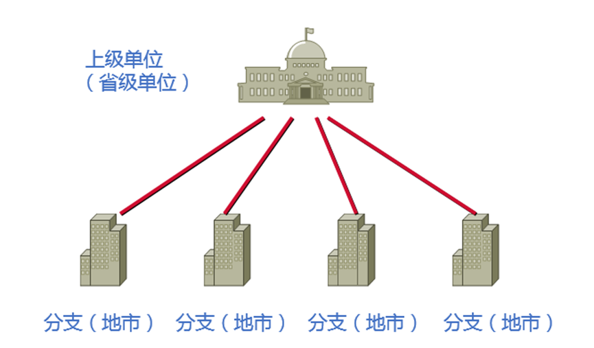 �������ǲ�-������ʱ�й�����