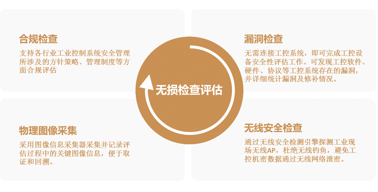 �������ǲ�-������ʱ�й�����