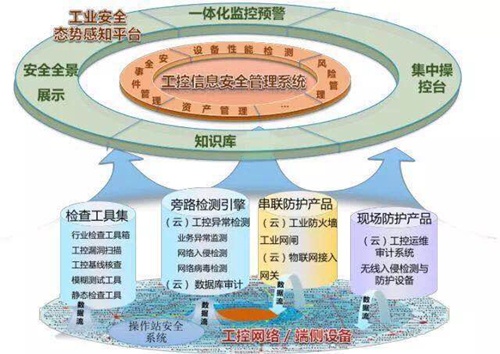 �������ǲ�-������ʱ�й�����