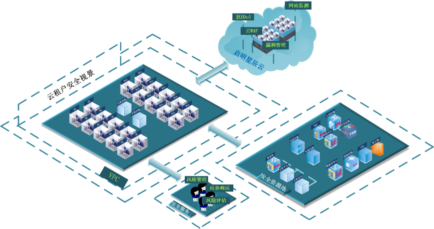 �������ǲ�-������ʱ�й�����