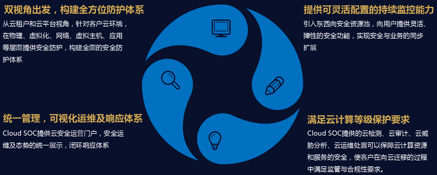 �������ǲ�-������ʱ�й�����