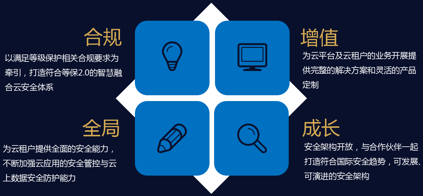 �������ǲ�-������ʱ�й�����