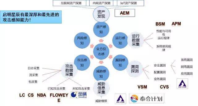 �������ǲ�-������ʱ�й�����