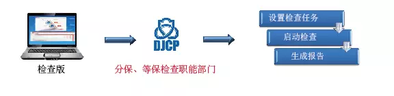 �������ǲ�-������ʱ�й�����