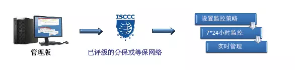 �������ǲ�-������ʱ�й�����