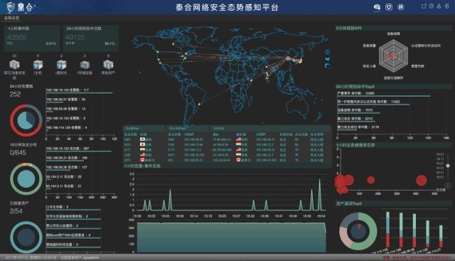 �������ǲ�-������ʱ�й�����