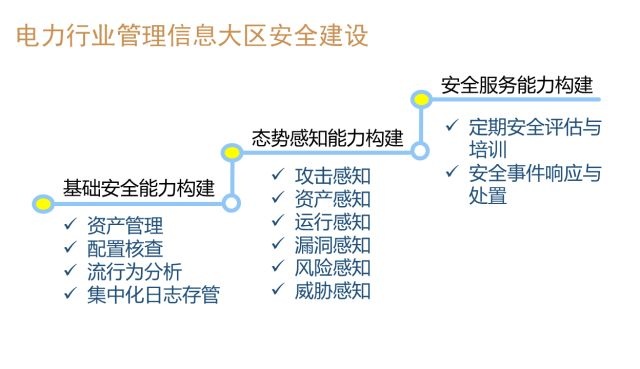 �������ǲ�-������ʱ�й�����