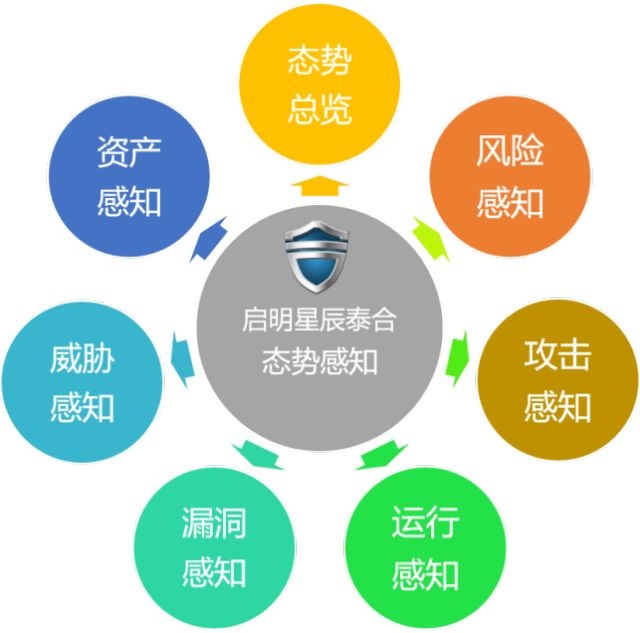 �������ǲ�-������ʱ�й�����