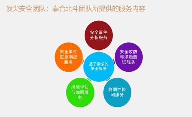 �������ǲ�-������ʱ�й�����