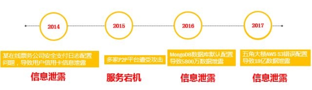 �������ǲ�-������ʱ�й�����