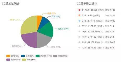 �������ǲ�-������ʱ�й�����