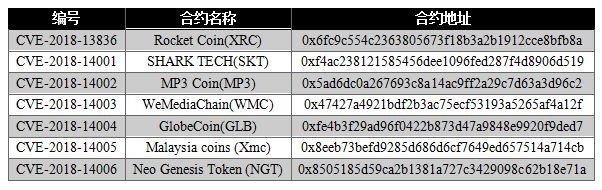 �������ǲ�-������ʱ�й�����