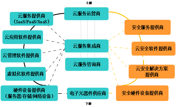 �������ǲ�-������ʱ�й�����