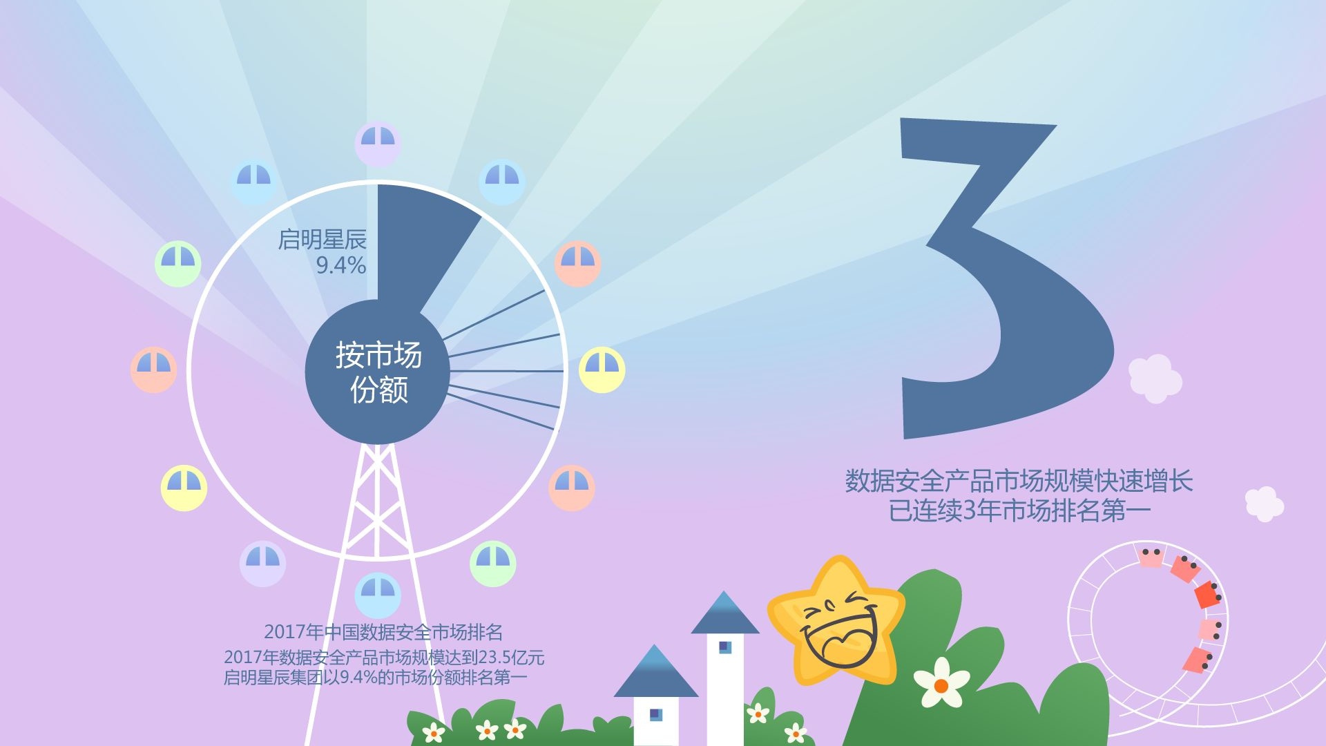 �������ǲ�-������ʱ�й�����