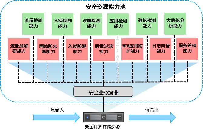 �������ǲ�-������ʱ�й�����