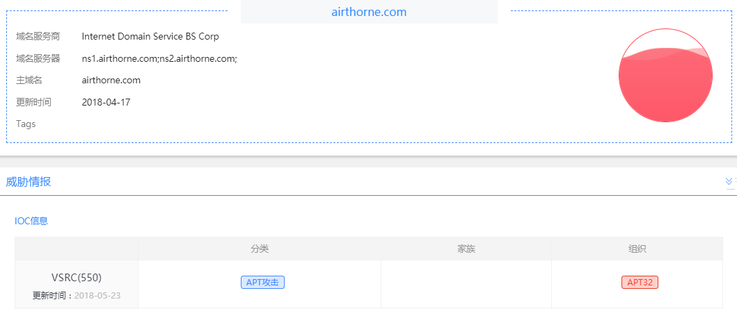 �������ǲ�-������ʱ�й�����