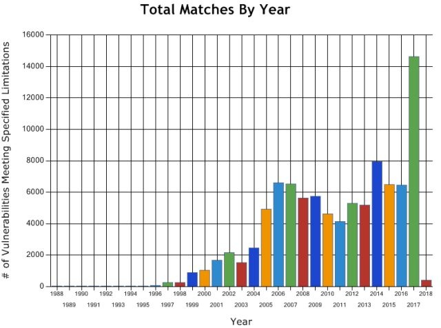 �������ǲ�-������ʱ�й�����