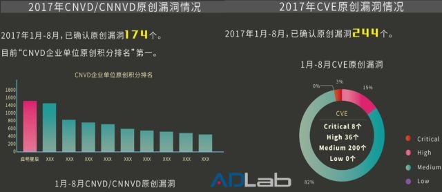 �������ǲ�-������ʱ�й�����