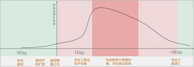 �������ǲ�-������ʱ�й�����