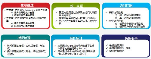 �������ǲ�-������ʱ�й�����