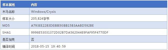 �������ǲ�-������ʱ�й�����