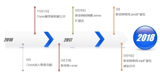 �������ǲ�-������ʱ�й�����