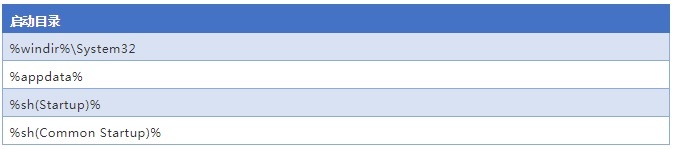 �������ǲ�-������ʱ�й�����