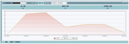 �������ǲ�-������ʱ�й�����