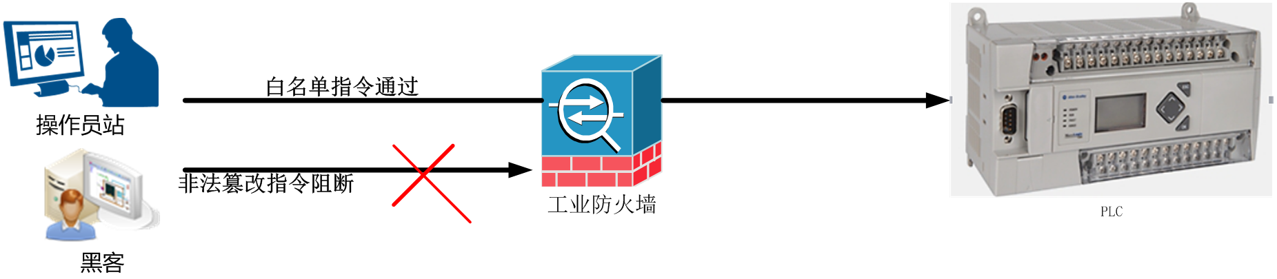 �������ǲ�-������ʱ�й�����