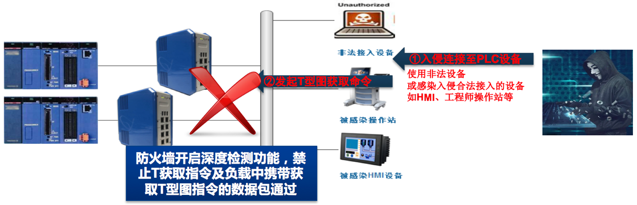 �������ǲ�-������ʱ�й�����