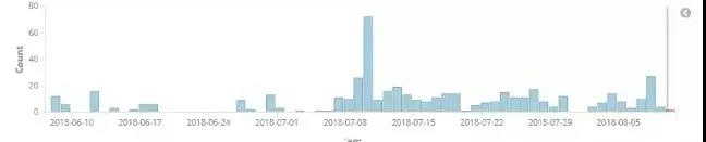 �������ǲ�-������ʱ�й�����