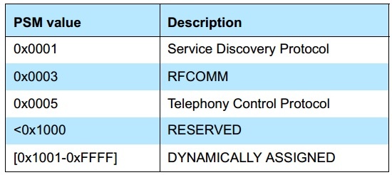 �������ǲ�-������ʱ�й�����