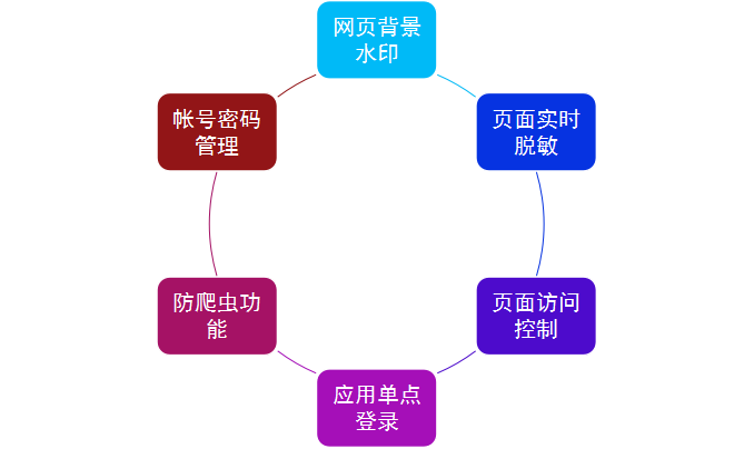 �������ǲ�-������ʱ�й�����