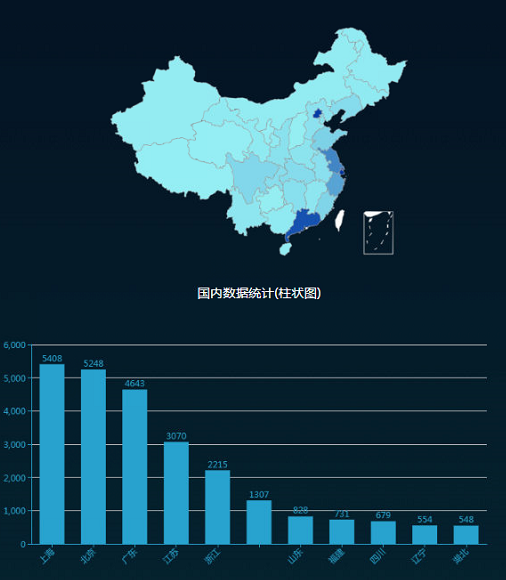 �������ǲ�-������ʱ�й�����