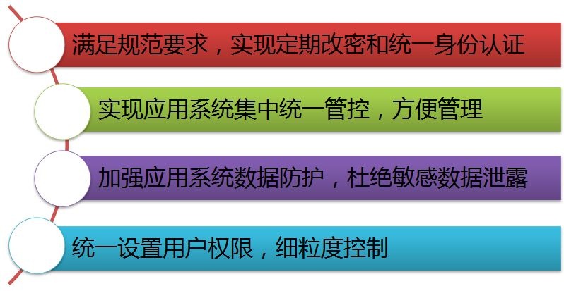 �������ǲ�-������ʱ�й�����