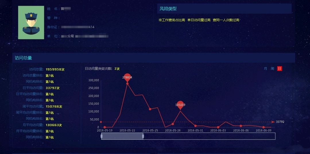 �������ǲ�-������ʱ�й�����