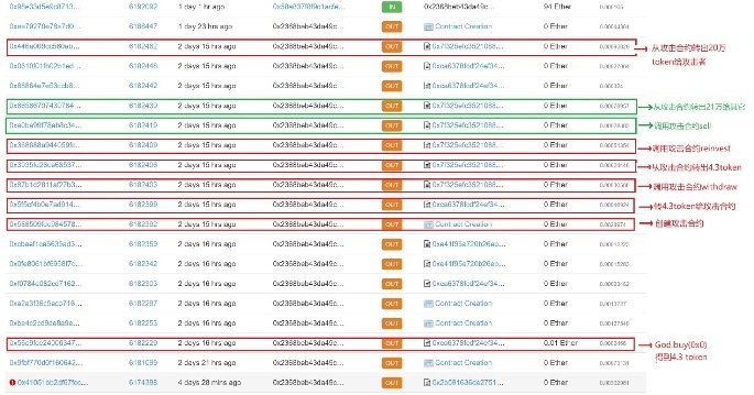 �������ǲ�-������ʱ�й�����